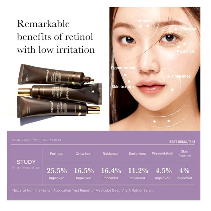 سرم رتینول مدی کیوب مدل Deep Vita A Retinol Serum - Image 5
