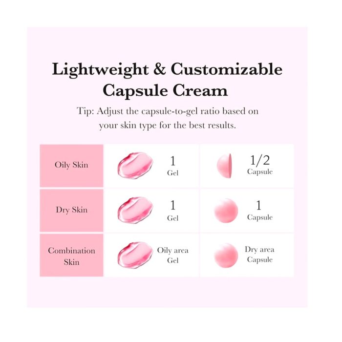 کرم کپسولی ترانگزامیک اسید و نیاسینامید مدی کیوب Medicube TXA Niacinamide Capsule Cream - Image 7