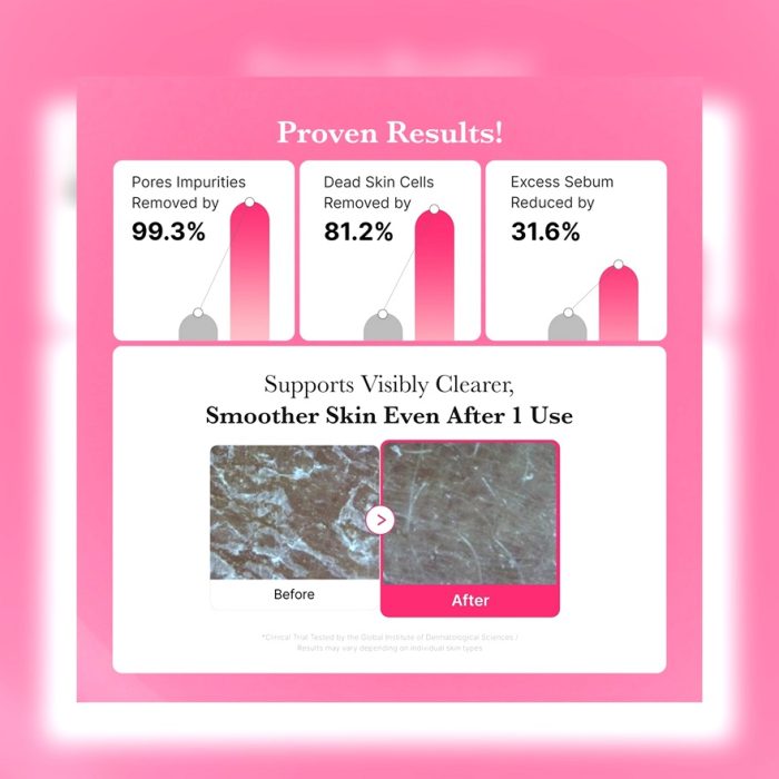 شوینده PDRN آبرسان و روشن کننده جوانساز مدی کیوب MEDICUBE PDRN Pink Gel Cleanser - Image 4