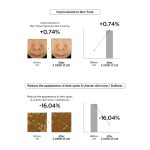 میست ضد لک و روشن کننده سنتلا اسکین 1004 SKIN1004 Centella Tone Brightening Aurora Mist - Image 5